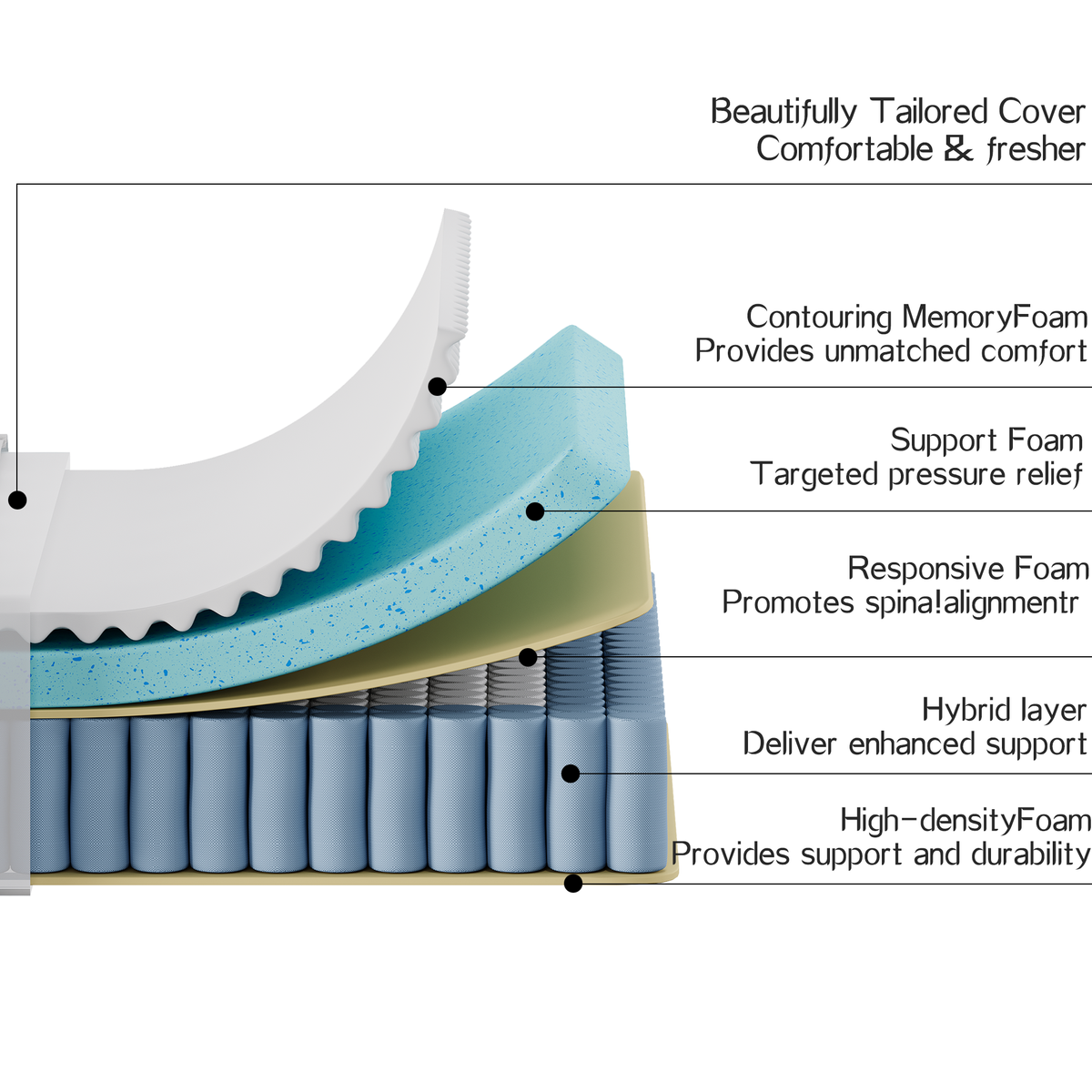 HM03 Hybrid Mattress